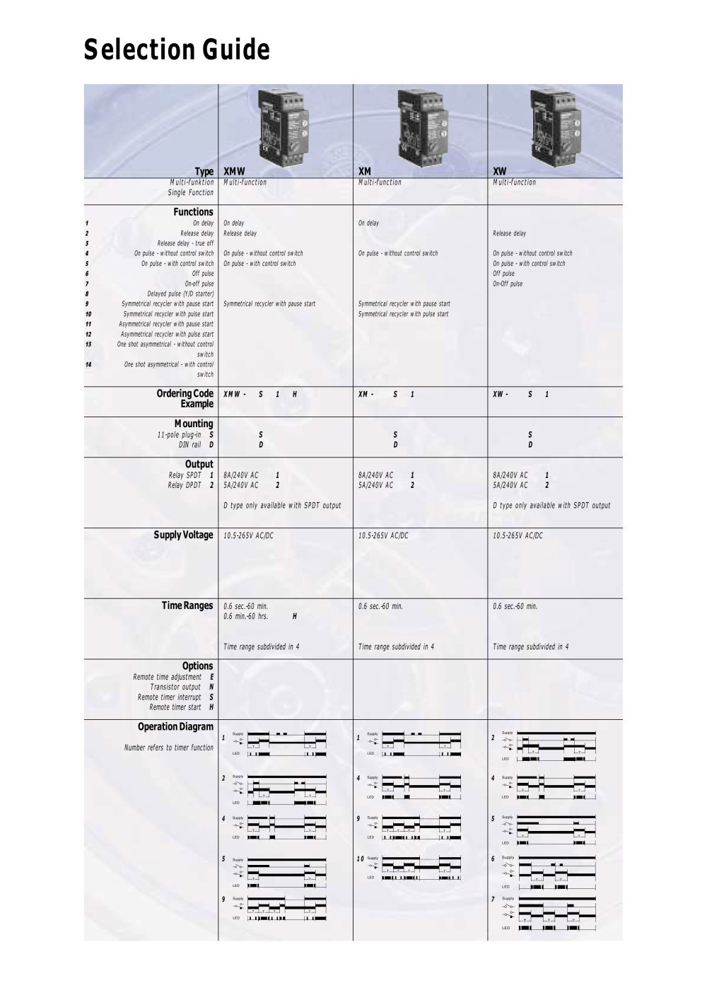 Brodersen Controls - 16120
