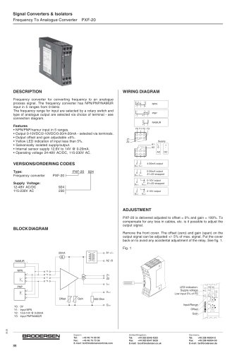 PX Signal Conditioners Data Sheet