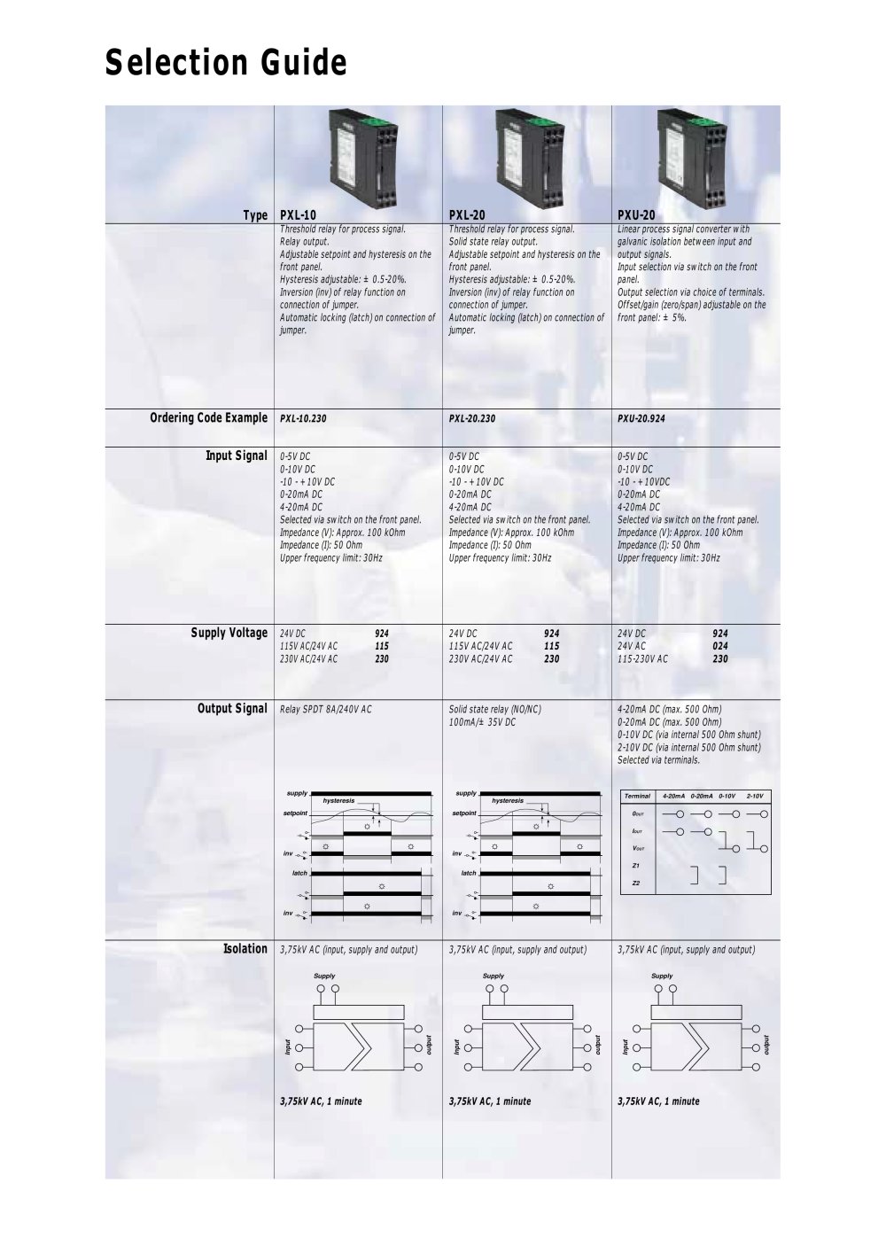 Brodersen Controls - 150102, 2526, 2886