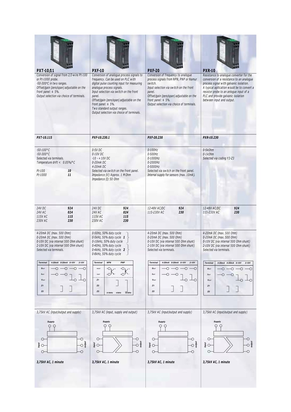 Brodersen Controls - 150102, 14672