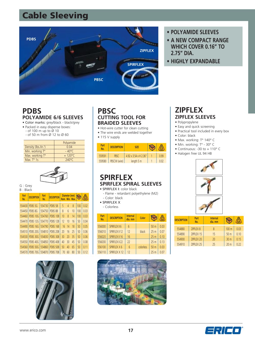Cable Sleeving - ERICO