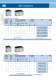 Contactor - WEG