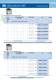 Contactor - WEG