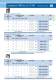 Contactor - WEG