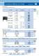 Contactor - WEG