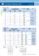 Contactor - WEG