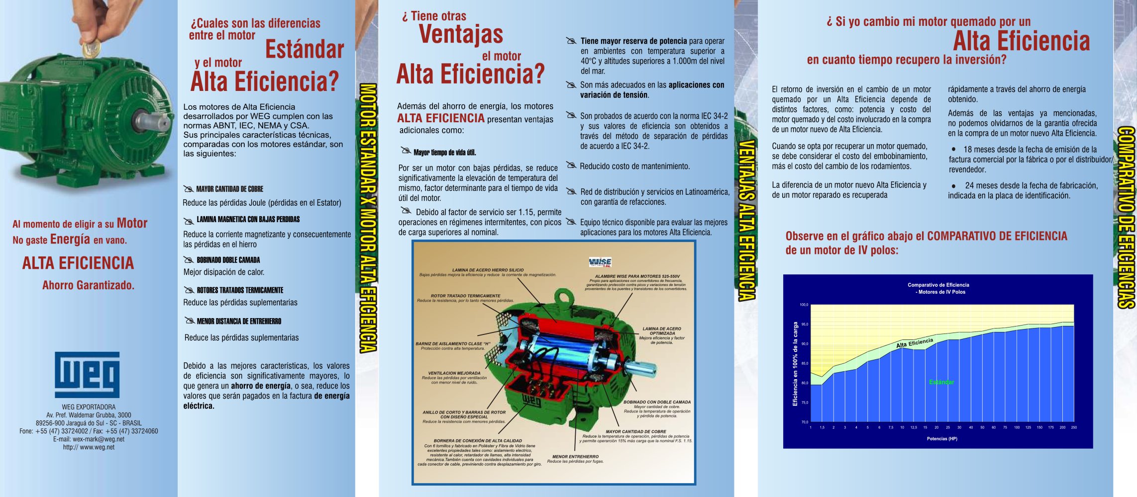 High efficiency asynchronous motor - WEG