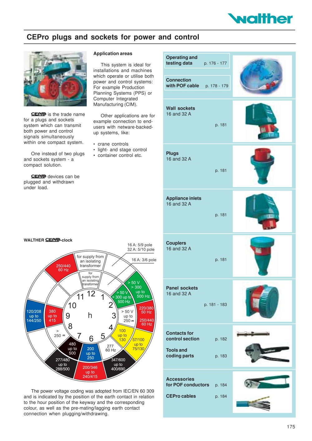 Technical data, wall socket outlets, plugs, appliance plugs, couplers, panel socket outlets, accessoiries, CEPro cables - WALTHER WERKE