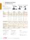 Standard Photodiode Sensors - Ophir Optronics