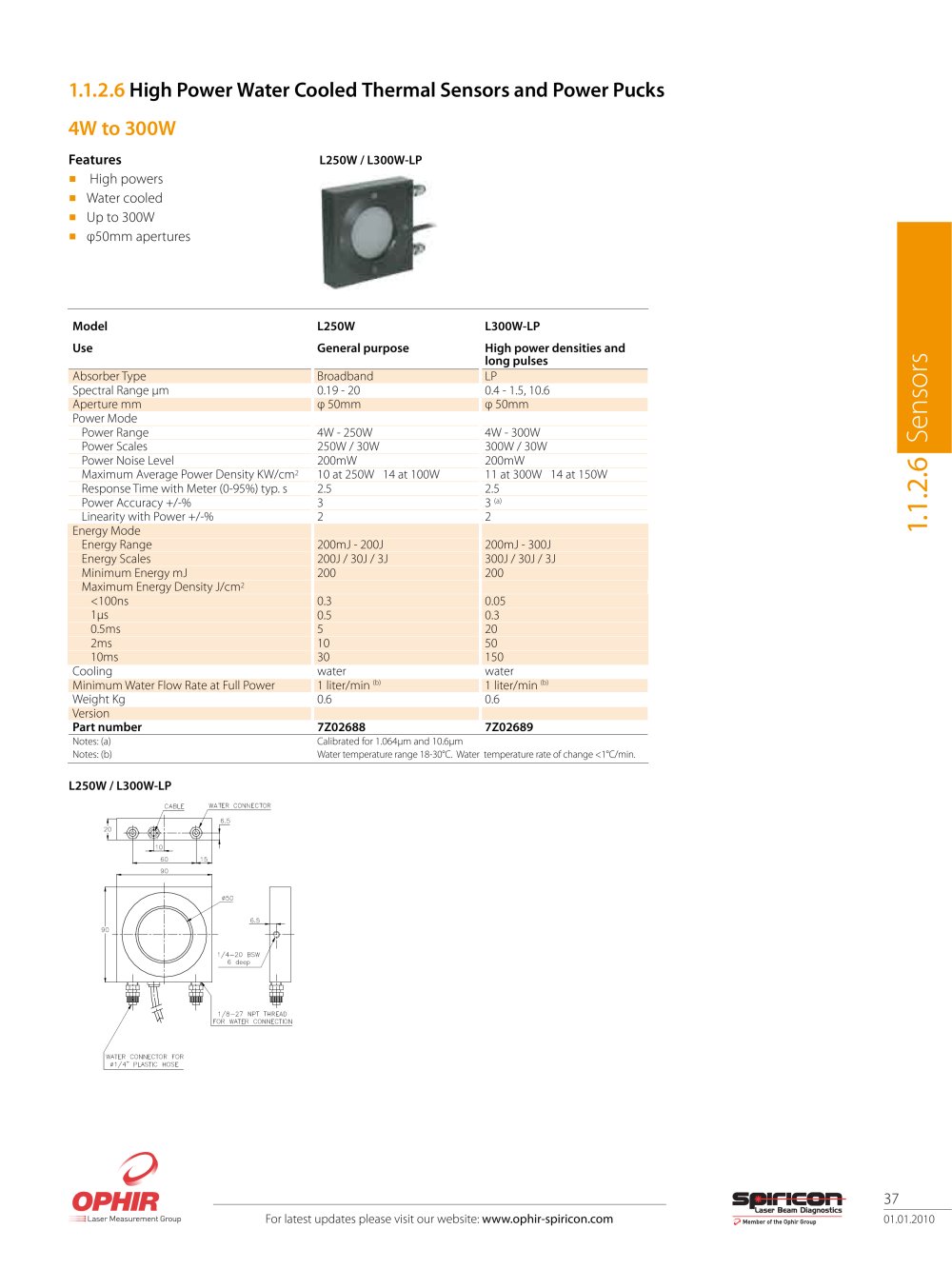 High Power Water Cooled Thermal Sensors and Power Pucks - Ophir Optronics