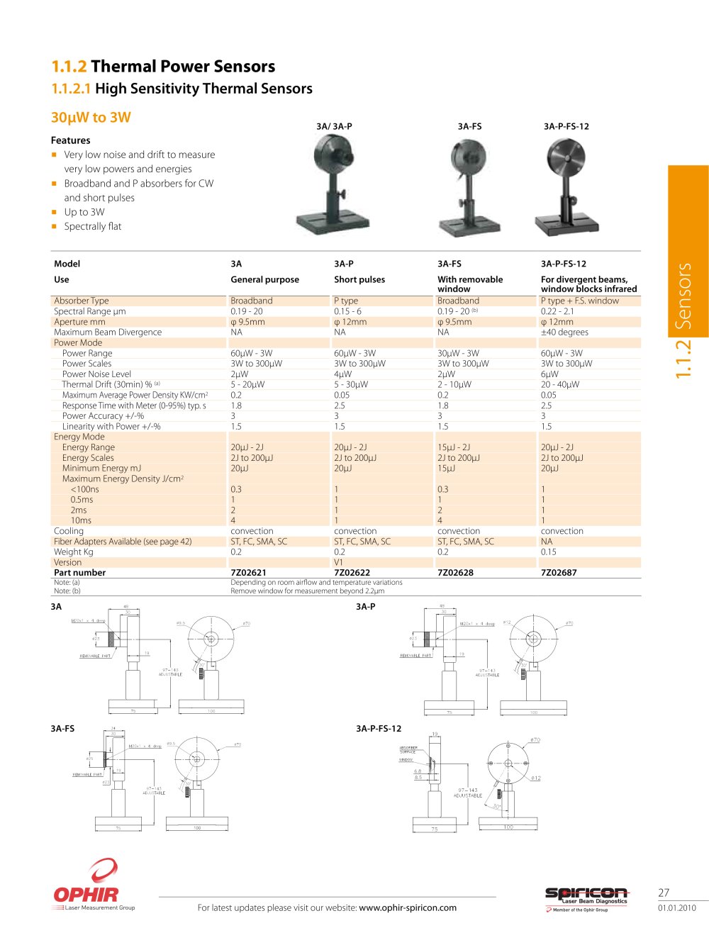 High Sensitivity Thermal Sensors - Ophir Optronics