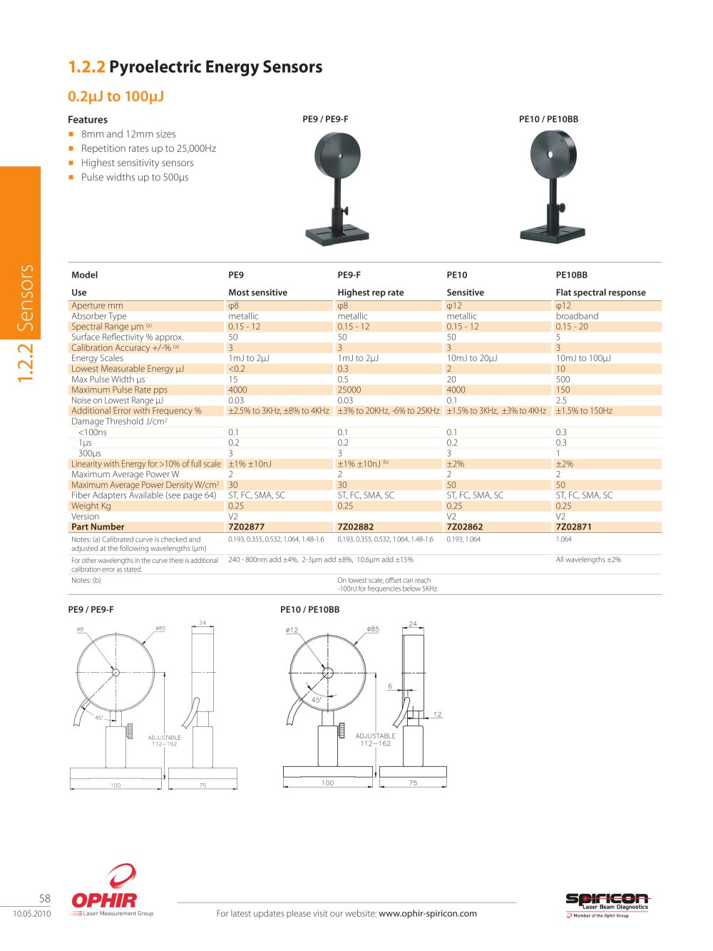 Pyroelectric Energy Sensors - Ophir Optronics