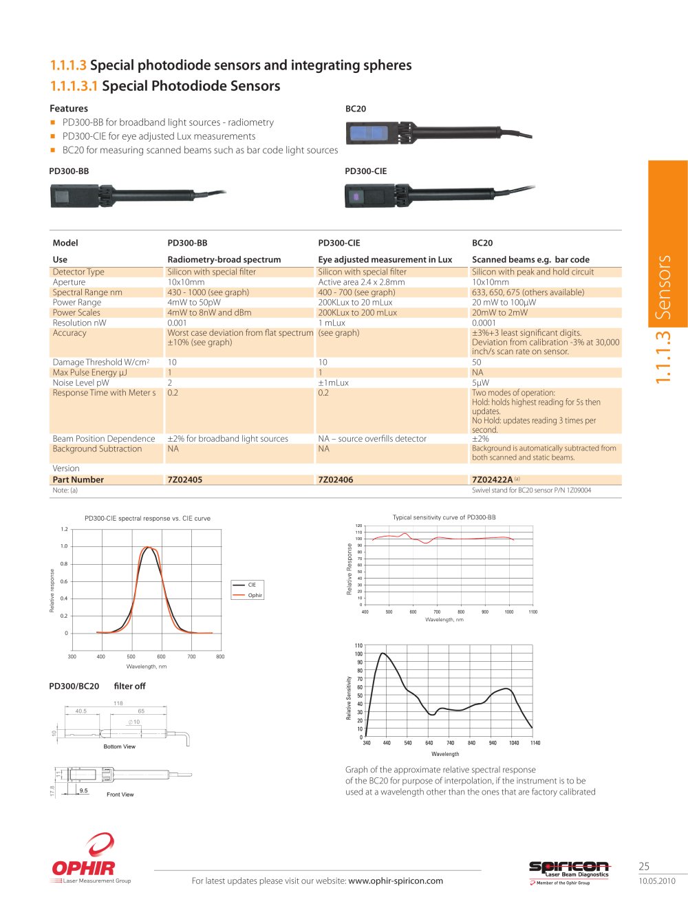 Special Photodiode Sensors - Ophir Optronics