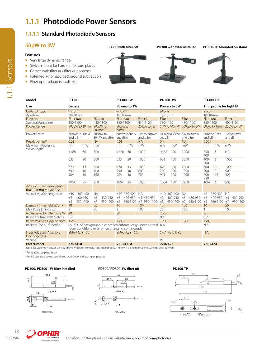 Standard Photodiode Sensors - Ophir Optronics
