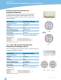 WLAN Antennas - LAIRD TECHNOLOGIES