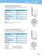 WLAN Antennas - LAIRD TECHNOLOGIES