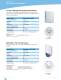 WLAN Antennas - LAIRD TECHNOLOGIES