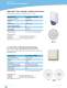 WLAN Antennas - LAIRD TECHNOLOGIES