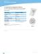 WLAN Antennas - LAIRD TECHNOLOGIES