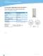 WLAN Antennas - LAIRD TECHNOLOGIES