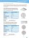 WLAN Antennas - LAIRD TECHNOLOGIES