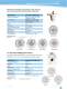 WLAN Antennas - LAIRD TECHNOLOGIES