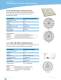 WLAN Antennas - LAIRD TECHNOLOGIES