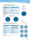WLAN Antennas - LAIRD TECHNOLOGIES