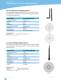 WLAN Antennas - LAIRD TECHNOLOGIES