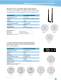 WLAN Antennas - LAIRD TECHNOLOGIES