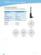 WLAN Antennas - LAIRD TECHNOLOGIES