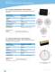 WLAN Antennas - LAIRD TECHNOLOGIES