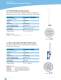 WLAN Antennas - LAIRD TECHNOLOGIES