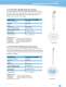 WLAN Antennas - LAIRD TECHNOLOGIES