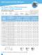 Ferrite EMI Cable Cores - LAIRD TECHNOLOGIES