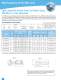 Ferrite EMI Cable Cores - LAIRD TECHNOLOGIES