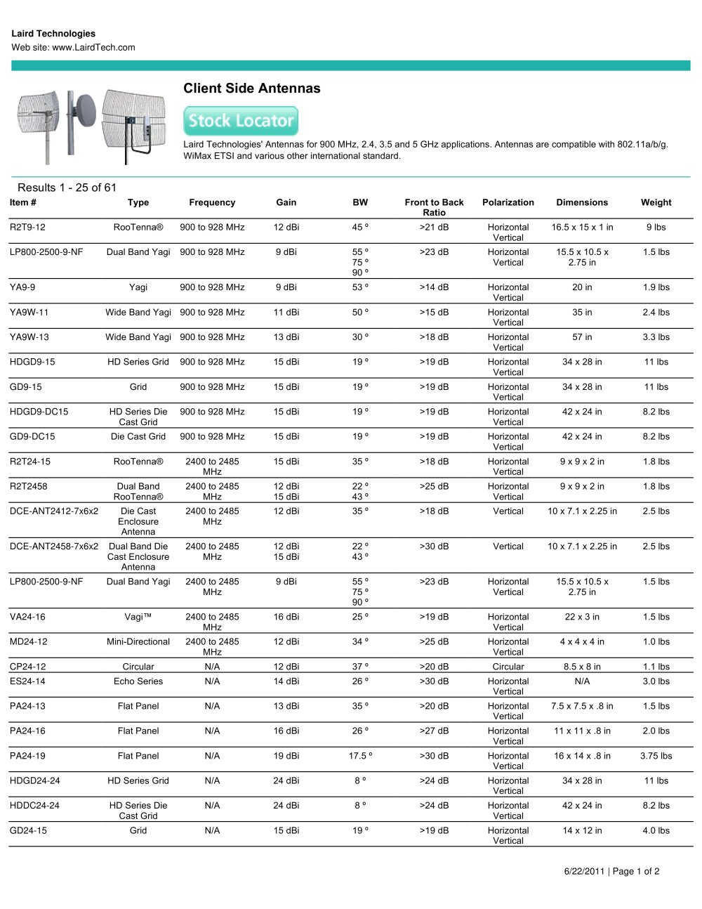 Client Side Antennas - LAIRD TECHNOLOGIES