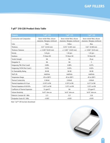 Thermal Management Solutions