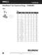 BlazeMaster� CPVC Catalog - NIBCO