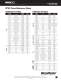 BlazeMaster� CPVC Catalog - NIBCO