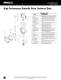 Butterfly Valves Catalog - NIBCO