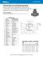 Flanged & Grooved Circuit Balancing Valve NPI - NIBCO