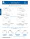 Compact Power Connector Catalog - Positronic Industries