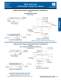 Compact Power Connector Catalog - Positronic Industries