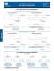 Compact Power Connector Catalog - Positronic Industries