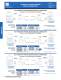 Power Connection Systems Catalog - Positronic Industries