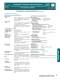 Combo-D Catalog - Positronic Industries