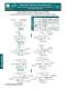Combo-D Catalog - Positronic Industries
