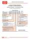 Environmentally Sealed Catalog - Positronic Industries