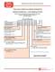Environmentally Sealed Catalog - Positronic Industries